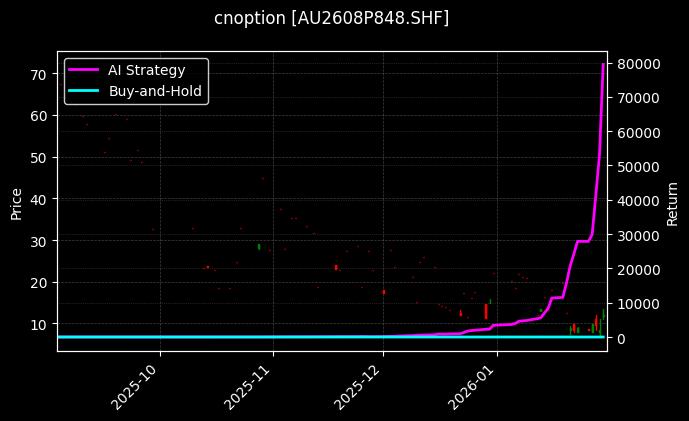 黄金期权2608P848[AU2608P848.SHF]图表