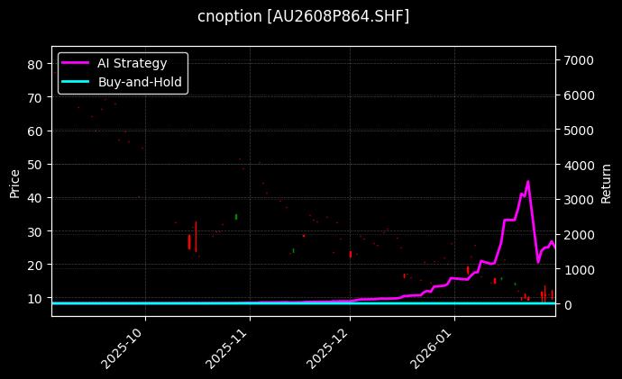 cnoption_AU2608P864.SHF_chart