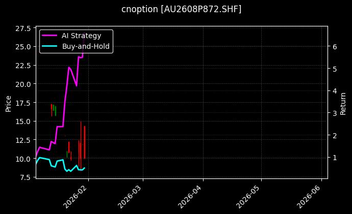 cnoption_AU2608P872.SHF_chart