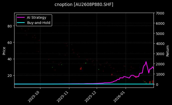 黄金期权2608P880[AU2608P880.SHF]图表