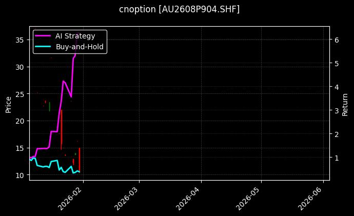cnoption_AU2608P904.SHF_chart