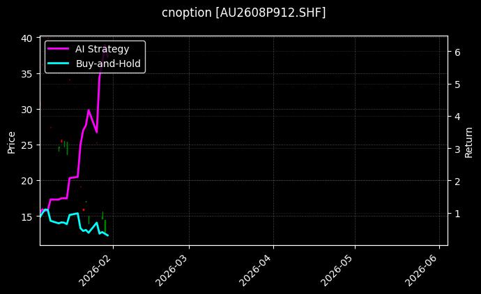 cnoption_AU2608P912.SHF_chart