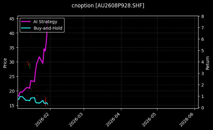cnoption_AU2608P928.SHF_chart