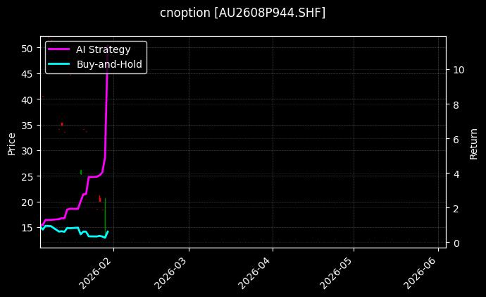 cnoption_AU2608P944.SHF_chart