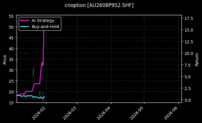 cnoption_AU2608P952.SHF_chart