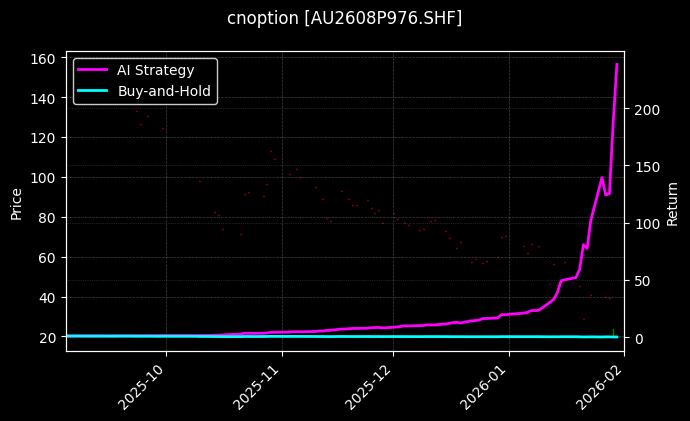 黄金期权2608P976[AU2608P976.SHF]图表