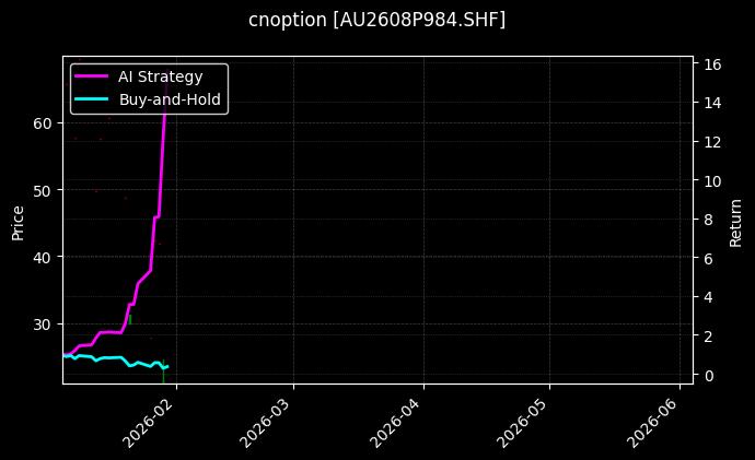 cnoption_AU2608P984.SHF_chart