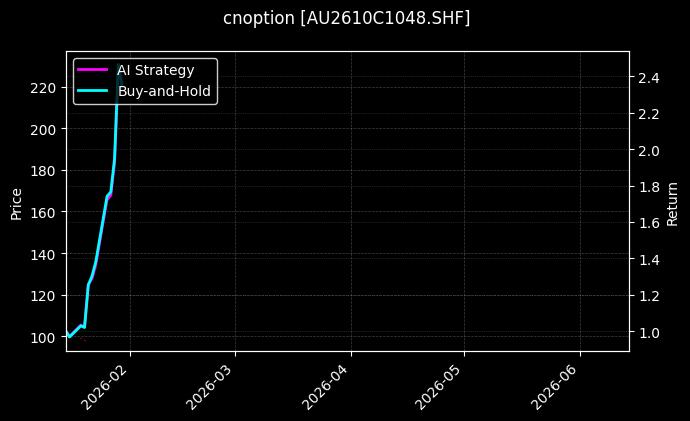 cnoption_AU2610C1048.SHF_chart