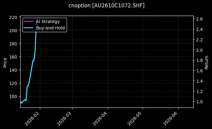 cnoption_AU2610C1072.SHF_chart