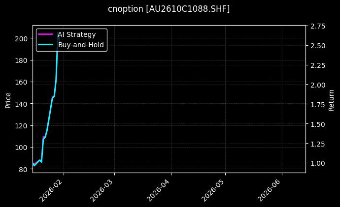 cnoption_AU2610C1088.SHF_chart