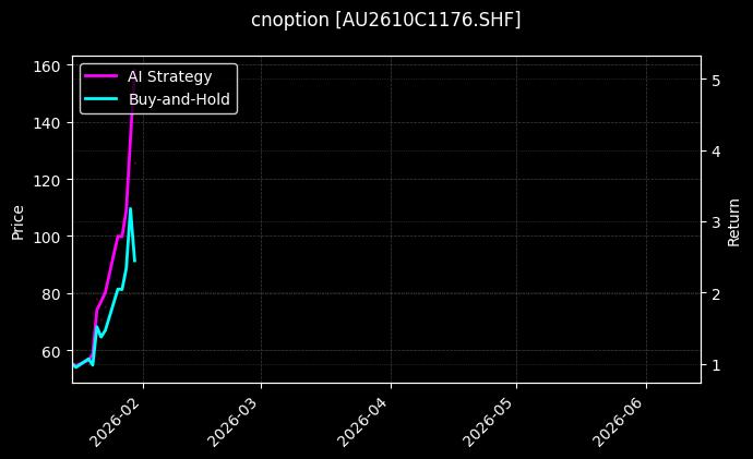 cnoption_AU2610C1176.SHF_chart