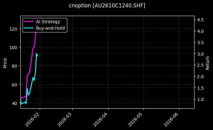 cnoption_AU2610C1240.SHF_chart