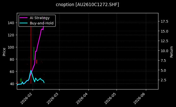 黄金期权2610C1272[AU2610C1272.SHF]图表