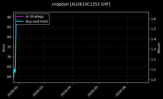 cnoption_AU2610C1352.SHF_chart