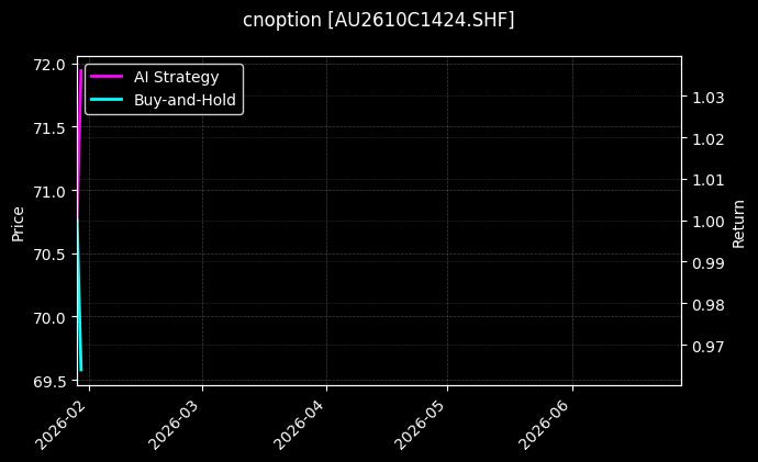 cnoption_AU2610C1424.SHF_chart