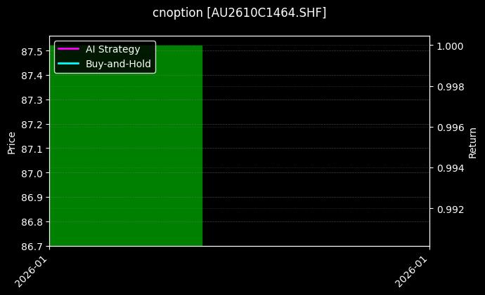 cnoption_AU2610C1464.SHF_chart