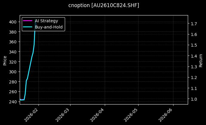 cnoption_AU2610C824.SHF_chart