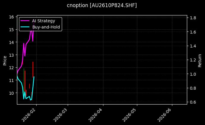 cnoption_AU2610P824.SHF_chart