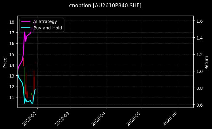 cnoption_AU2610P840.SHF_chart