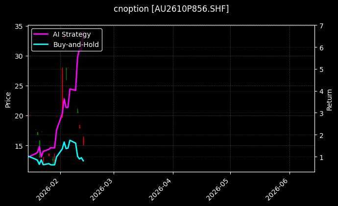 cnoption_AU2610P856.SHF_chart
