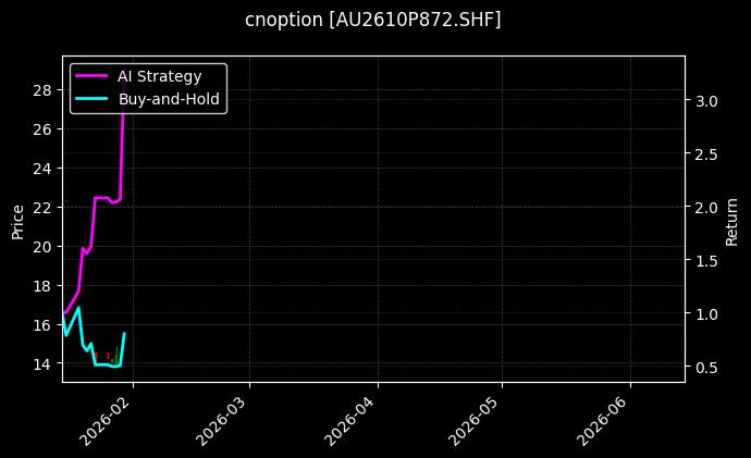 cnoption_AU2610P872.SHF_chart