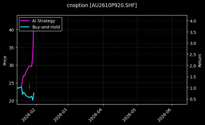 cnoption_AU2610P920.SHF_chart