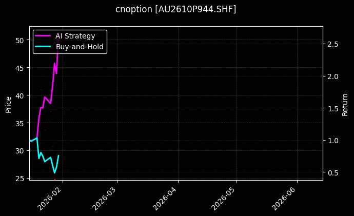 cnoption_AU2610P944.SHF_chart