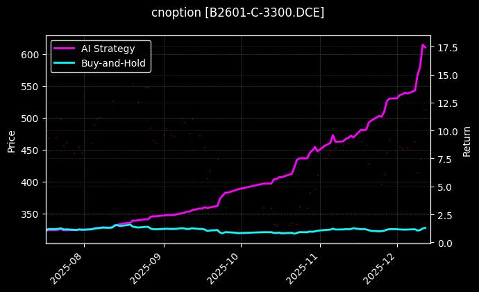 豆二期权2601认购3300[B2601-C-3300.DCE]图表