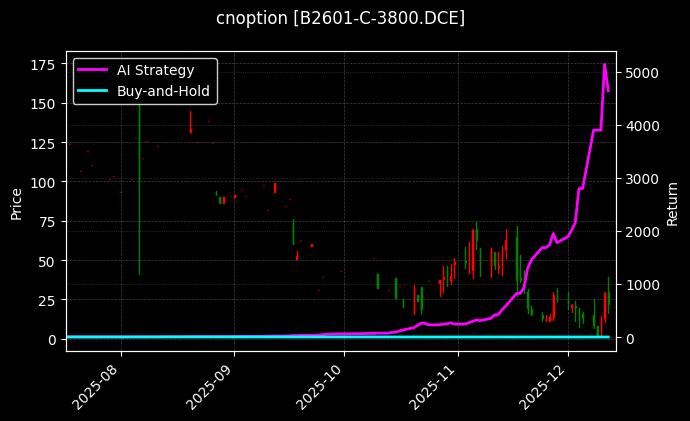 豆二期权2601认购3800[B2601-C-3800.DCE]图表