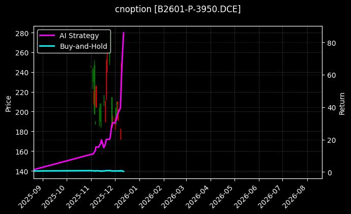 豆二期权2601认沽3950[B2601-P-3950.DCE]图表