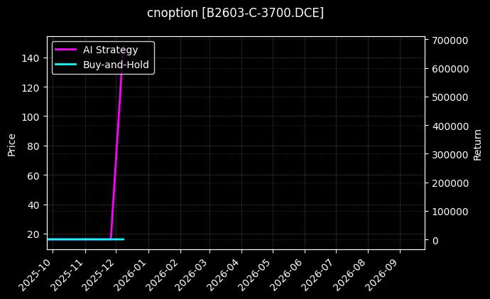 豆二期权2603认购3700[B2603-C-3700.DCE]图表