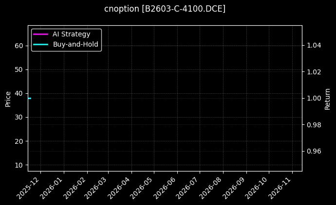 豆二期权2603认购4100[B2603-C-4100.DCE]图表