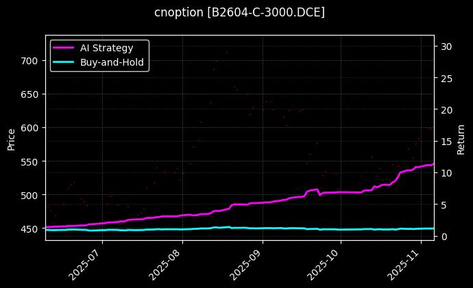 B2604-C-3000.DCE_EG2603-P-4600.DCE图表