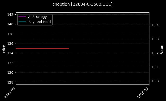 豆二期权2604认购3500[B2604-C-3500.DCE]图表