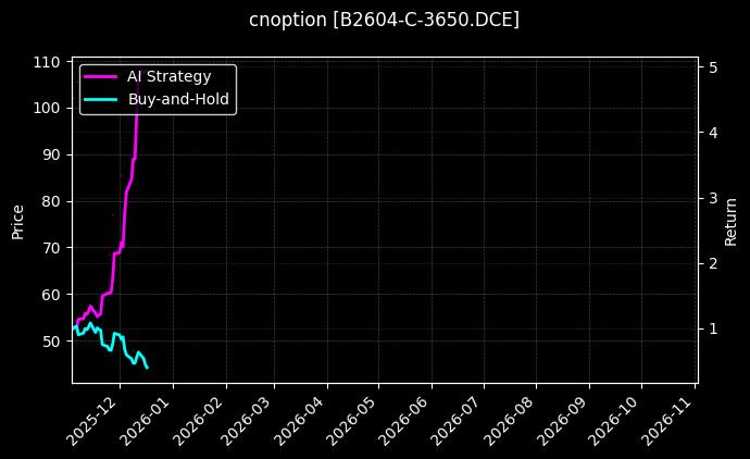 豆二期权2604认购3650[B2604-C-3650.DCE]图表