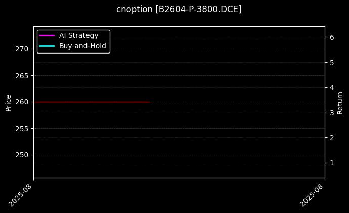 豆二期权2604认沽3800[B2604-P-3800.DCE]图表