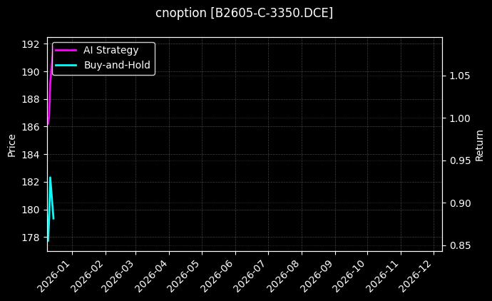 豆二期权2605认购3350[B2605-C-3350.DCE]图表