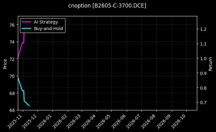 豆二期权2605认购3700[B2605-C-3700.DCE]图表