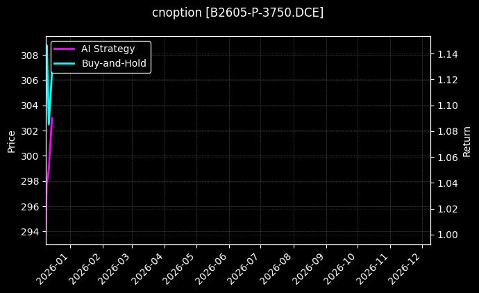 豆二期权2605认沽3750[B2605-P-3750.DCE]图表