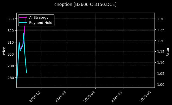 B2606-C-3150.DCE图表
