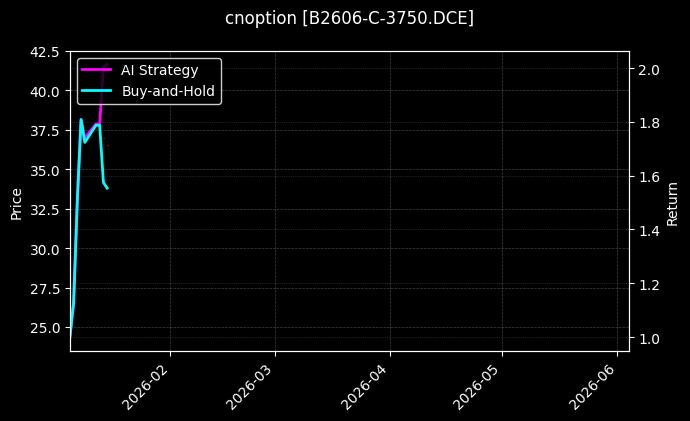 B2606-C-3750.DCE图表