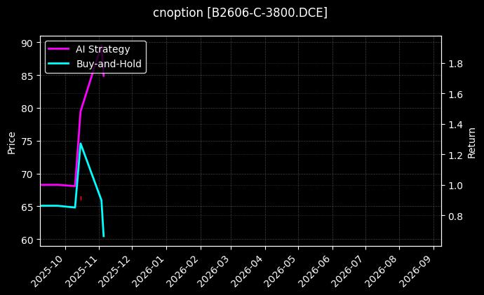 豆二期权2606认购3800[B2606-C-3800.DCE]图表