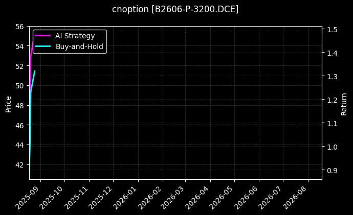 豆二期权2606认沽3200_鸡蛋期权2606认购3600图表