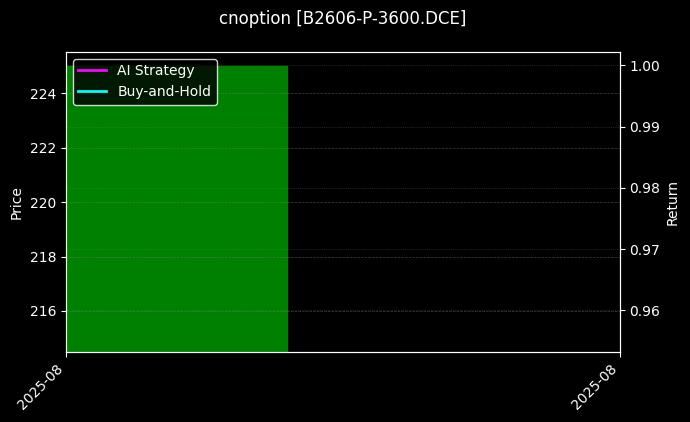 豆二期权2606认沽3600_豆二期权2606认沽3400图表