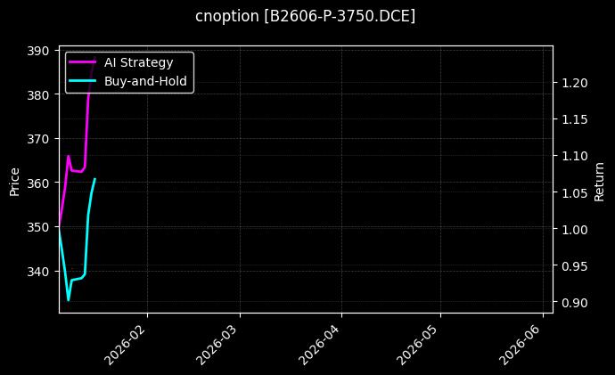 B2606-P-3750.DCE图表