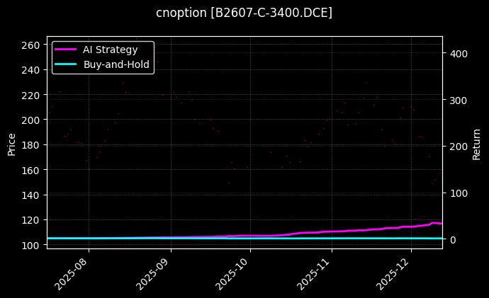 豆二期权2607认购3400[B2607-C-3400.DCE]图表