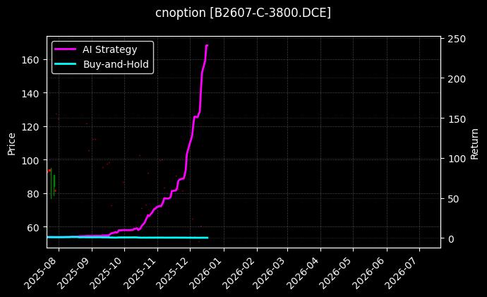 豆二期权2607认购3800[B2607-C-3800.DCE]图表