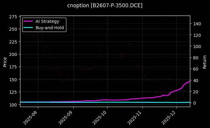 豆二期权2607认沽3500[B2607-P-3500.DCE]图表