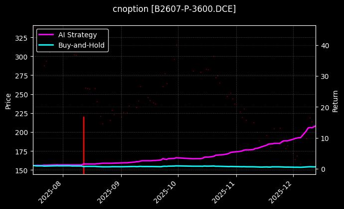 豆二期权2607认沽3600[B2607-P-3600.DCE]图表