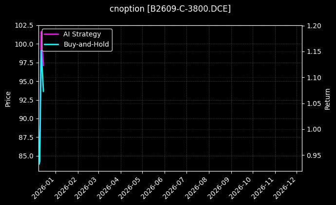 豆二期权2609认购3800[B2609-C-3800.DCE]图表